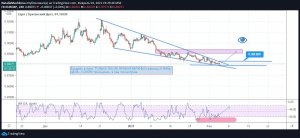 EUR/GBP H4 СИЛЬНЫЙ КЛИН