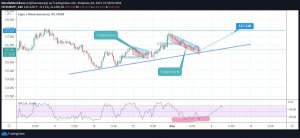 EUR/JPY Цель +940 пунктов