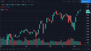 Сегодня немецкий индекс DAX нарисовал разворотный пин-бар