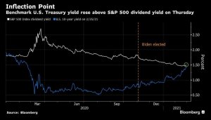Смена настроения инвесторов: рынок ждёт повышения ставки ФРС