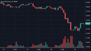 Обвал нефтяного рынка
