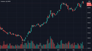 Инвесторам Газпрома