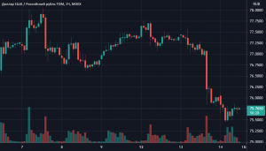 Звонок Байдена: реакция российского рынка