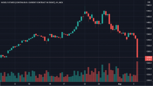 Новые проблемы Норникеля