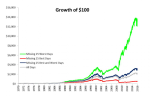 ЭМОЦИОНАЛЬНЫЙ ЗАПРОС НА ТАЙМИНГ