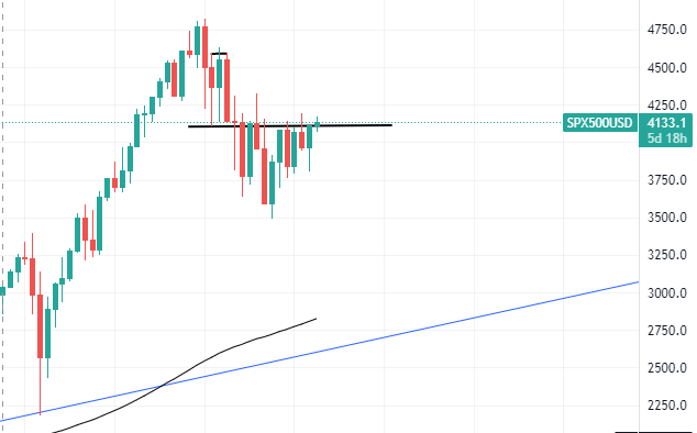 snp500.png snp500.png