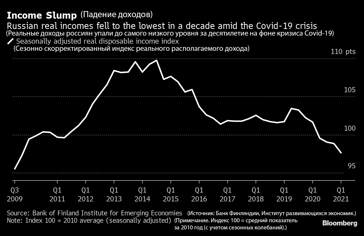 real-incomes-russian-federation-2.png real-incomes-russian-federation-2.png