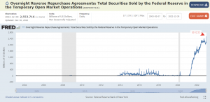Обратное репо и баланс ФРС.