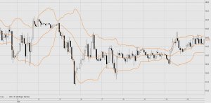 Ревью торговой идеи серебра и новая идея для нефти Brent