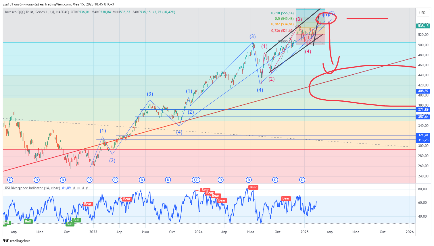 qqq-2025-02-15-18-45-16.png qqq-2025-02-15-18-45-16.png