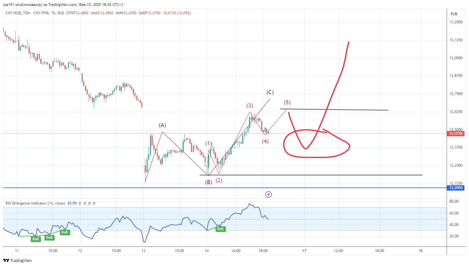 cnyrub-tom-2025-02-15-18-30-48.png cnyrub-tom-2025-02-15-18-30-48.png