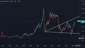 Нефть сначала на 100 потом на 10