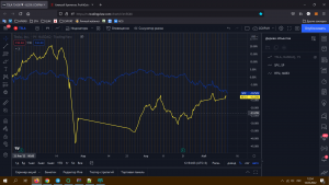Российский рынок скоро будет падать вместе с Америкой