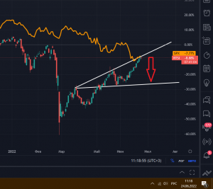 Вульф по РТС