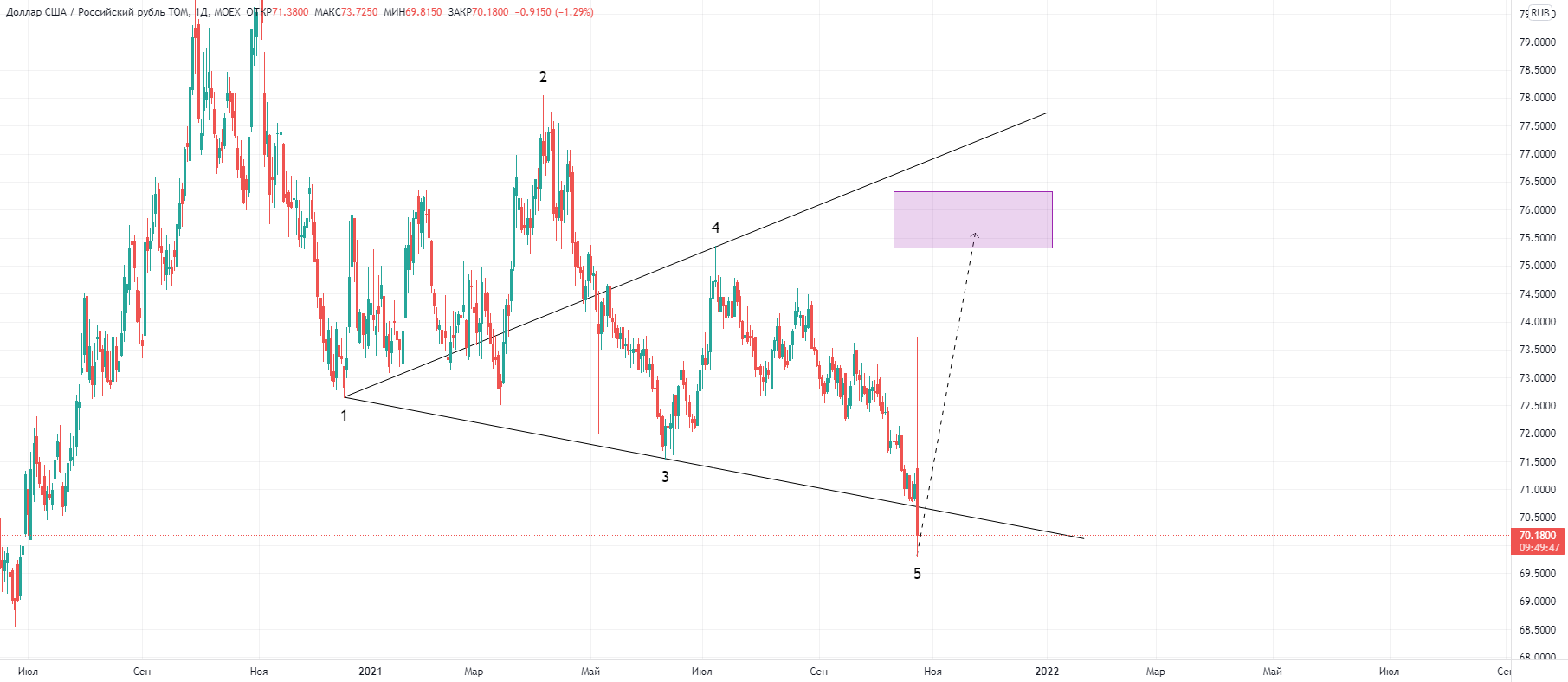 usdrub.png usdrub.png