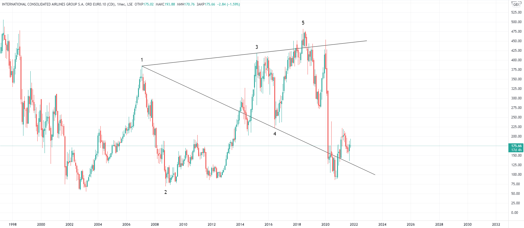 international-consolidated-airlines.png international-consolidated-airlines.png