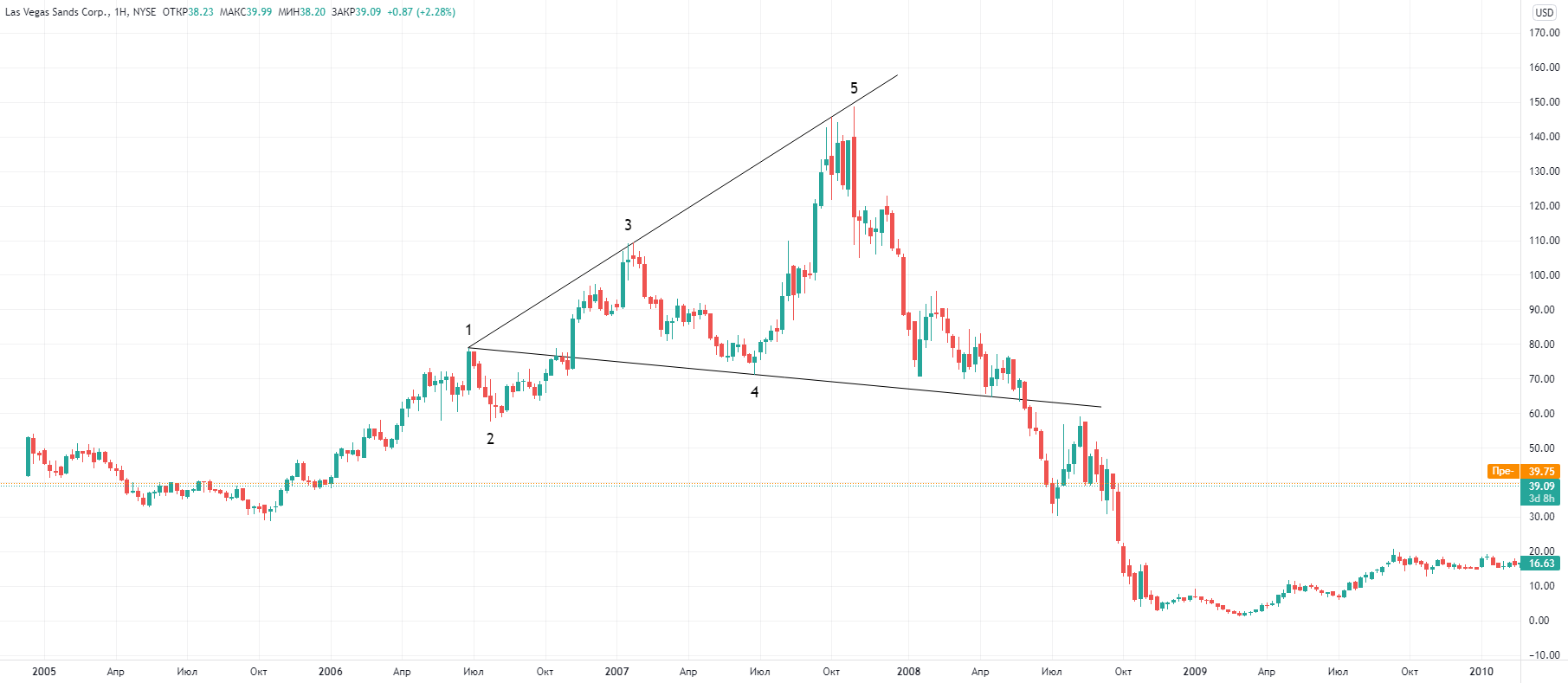 las-vegas-sands.png las-vegas-sands.png