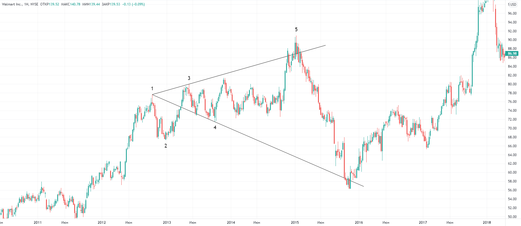 walmart.png walmart.png