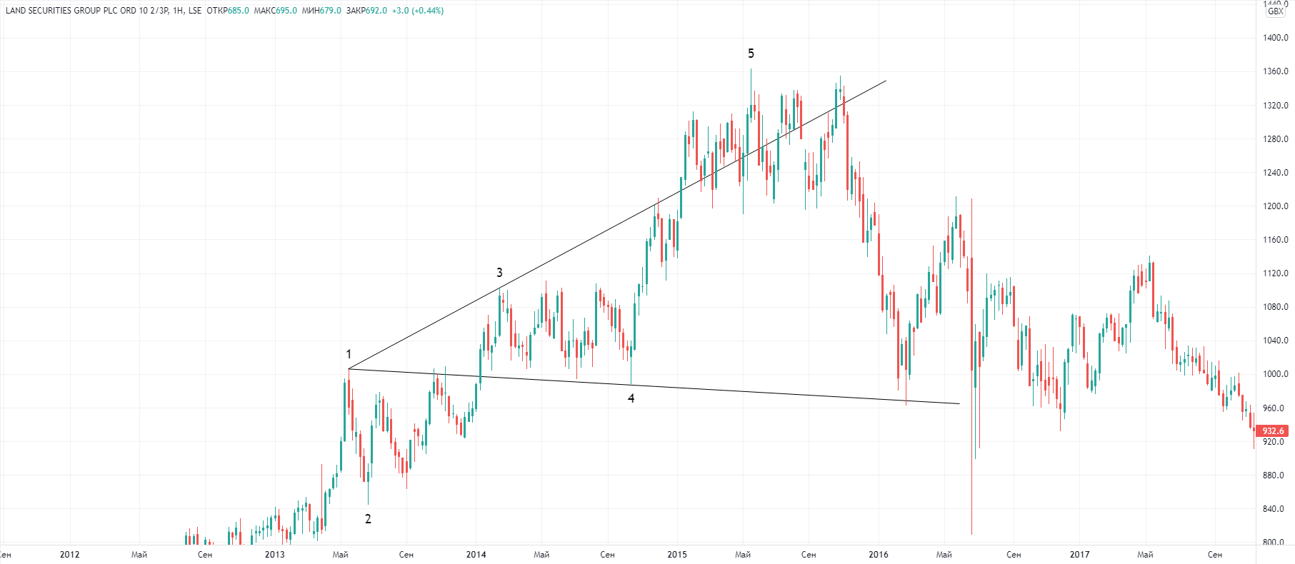 land-securities.png land-securities.png
