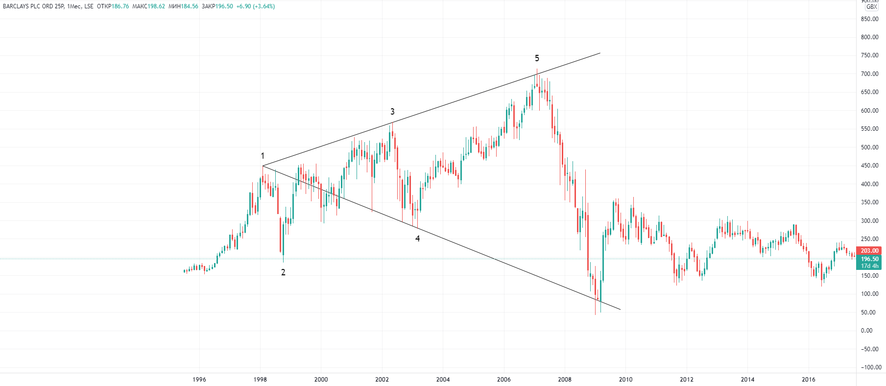 barclays.png barclays.png