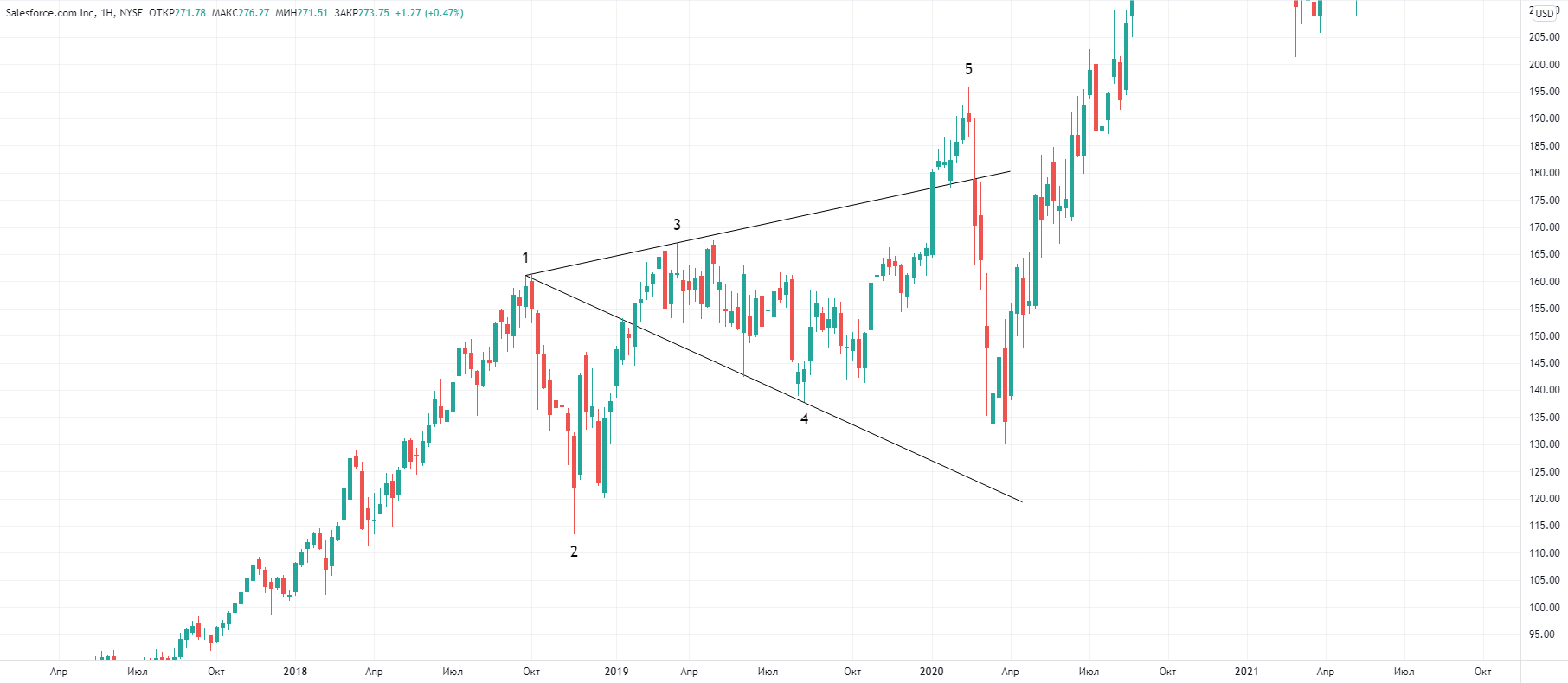 salesforce.png salesforce.png