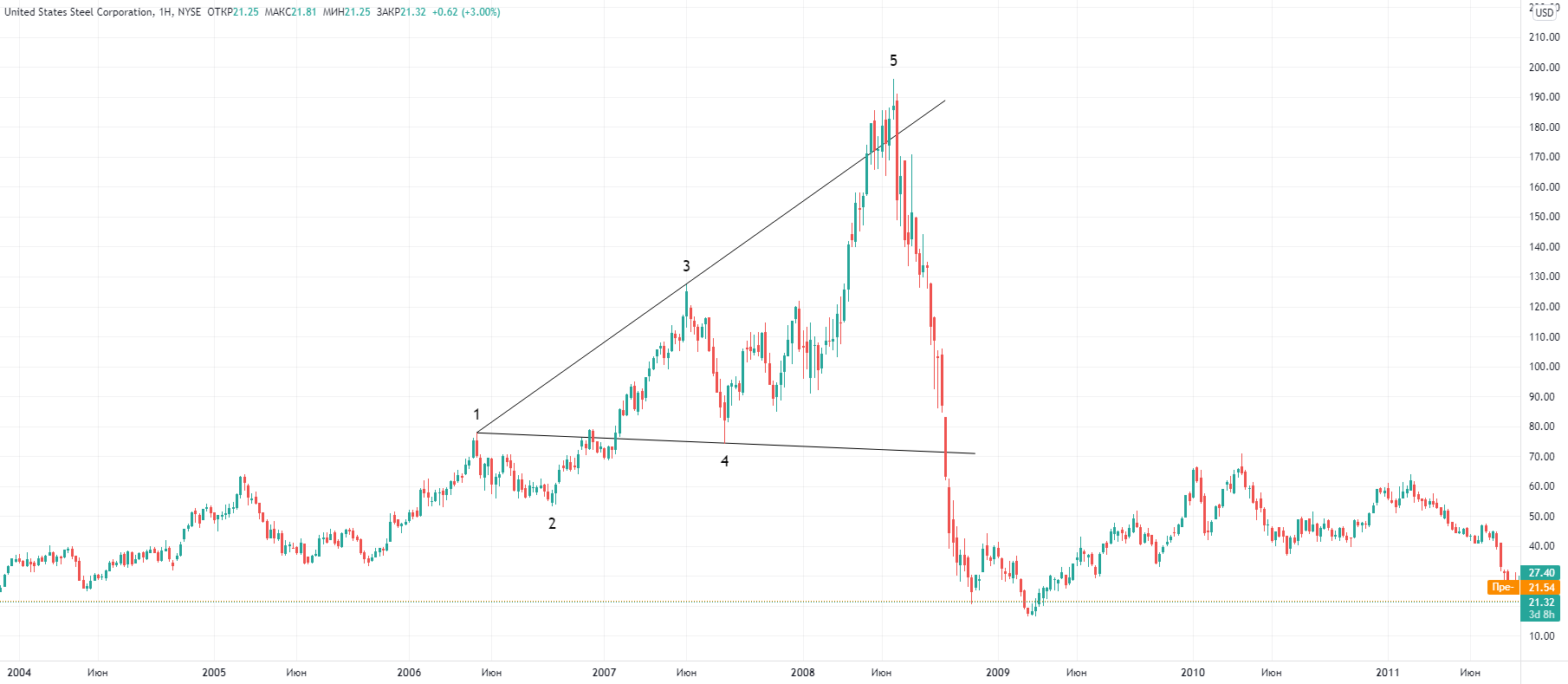 united-states-steel.png united-states-steel.png