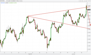 В дополнение к волне на падение в золоте - волна на падение евро к доллару.