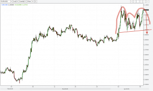 Отработается ли техника в евро долларе