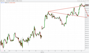 20.05 Техника для проверки силы Американского рынка. Волна на падение в Доу Джонсе.