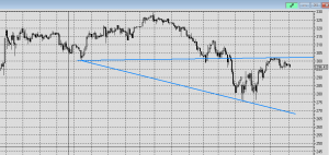 Сформируется ли статистическая волна в Сбербанке?