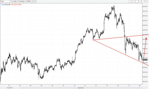 Поддержка в золоте . Волна Вульфа