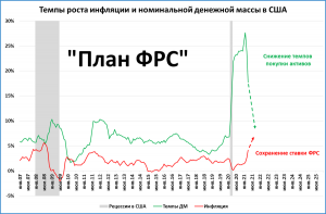Макрообзор №8
