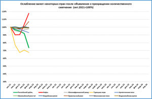 Февральский спецобзор быстрых индикаторов