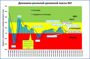 Макрообзор №9