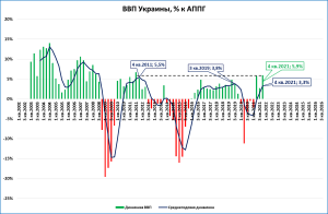 ВВП Украины, картинки из прошлого