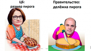 Экономическая война с Западом и Центробанк: что следует делать срочно