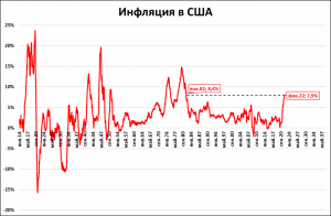 Макрообзор №10