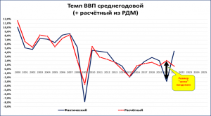 Экономическая война: как смягчить удар по ВВП