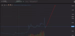Доллар будет по 250 рублей?