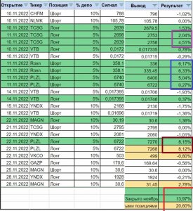 Сколько же зарабатывают крутые то ли трейдеры, то ли блогеры?