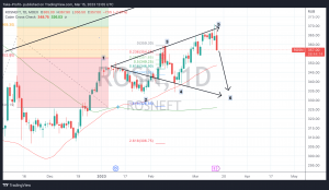 Вульф по Роснефти