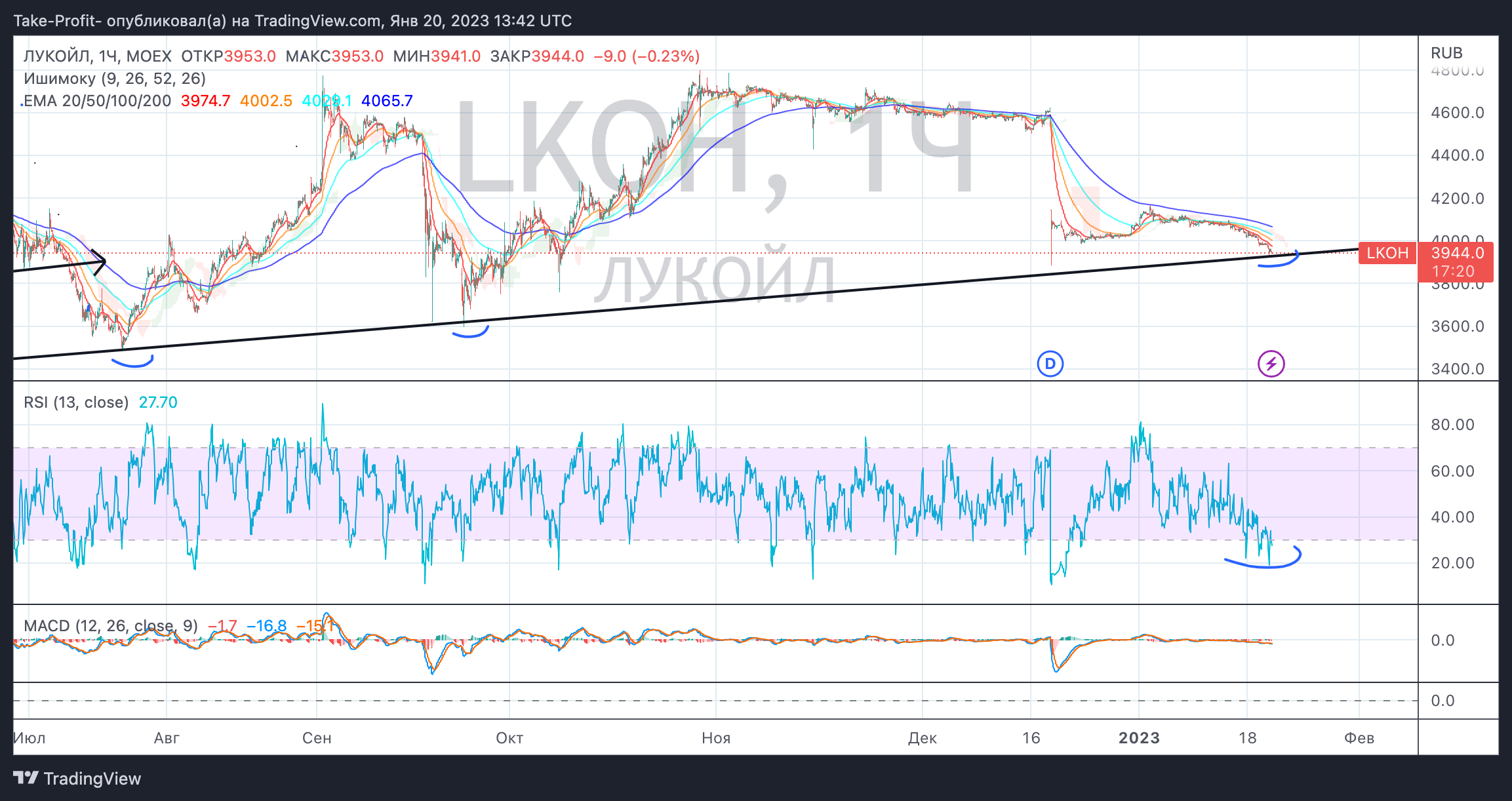 lkoh-2023-01-20-16-42-42.png lkoh-2023-01-20-16-42-42.png