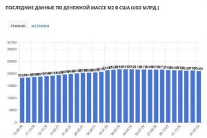 Почему индекс S&P500 пока не ушел на новое дно?&nbsp;