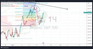 S&P и NASDAQ: Готовимся к ралли