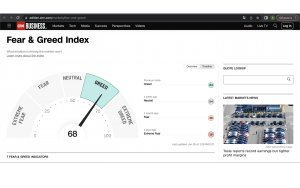 Индекс жадности и страха(Fear & Greed index)