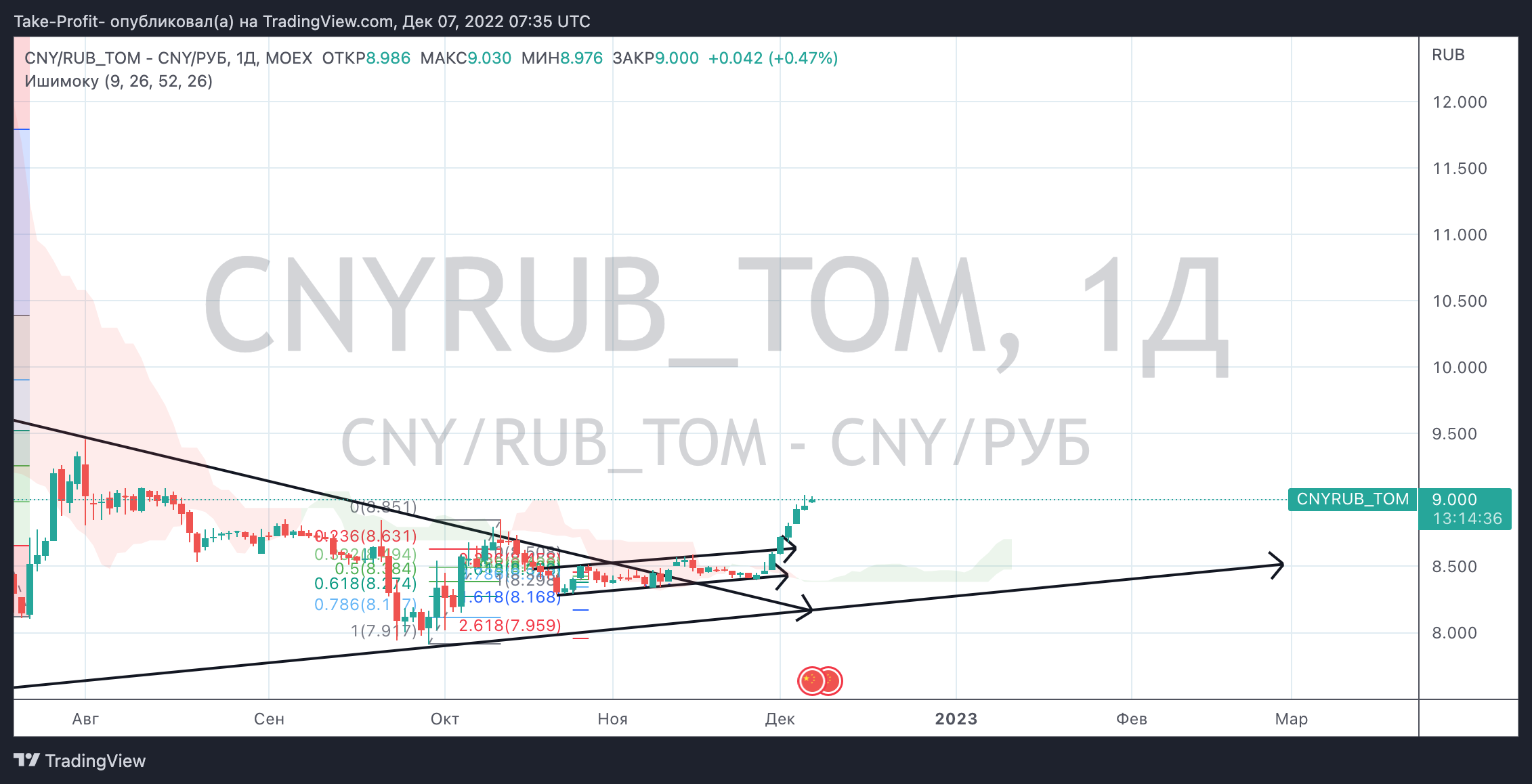 cnyrub-tom-2022-12-07-10-35-24.png cnyrub-tom-2022-12-07-10-35-24.png