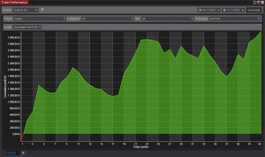 Трейдинг. Результаты обучения учеников. Успешный отбор в проп компанию.