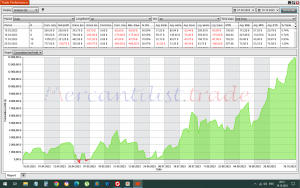 Трейдинг. Результаты обучения трейдеров.