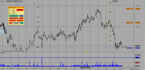Трейдинг. Результаты трейдеров применяющих торговый метод (пост 10)