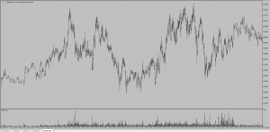 Трейдинг. Результаты обучения трейдеров (пост 14)